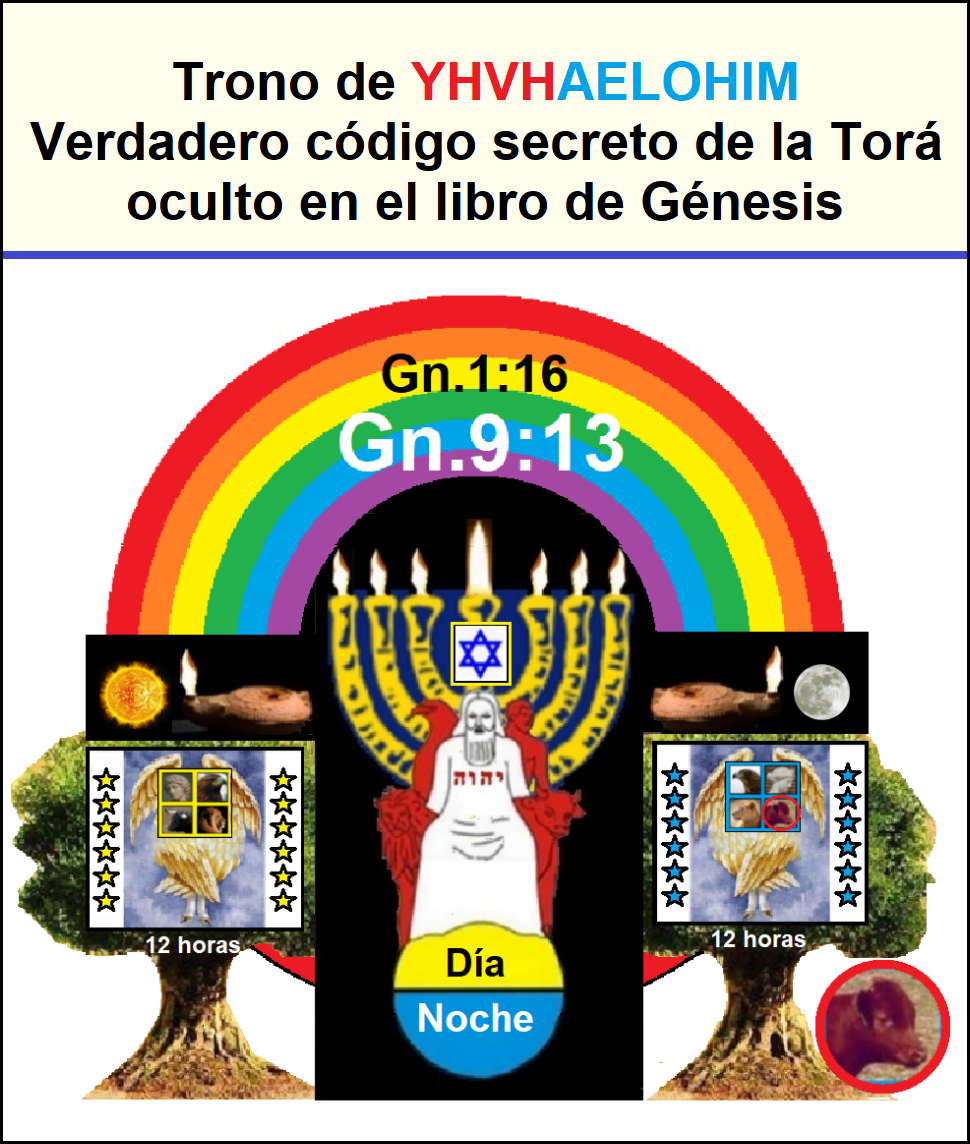 Imperio mundial de la profecia